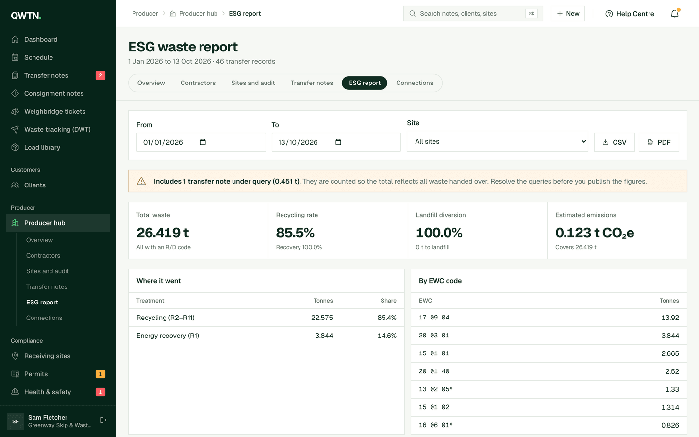 The producer ESG report with tonnage by waste stream and hierarchy